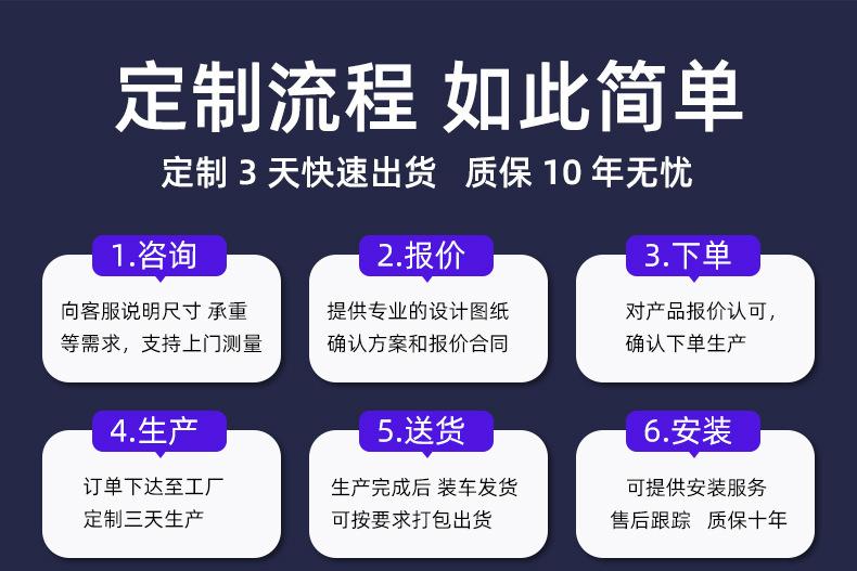 财运久隆定制流程图