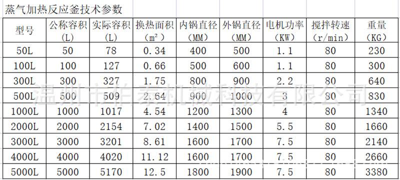蒸气加热反应釜技术参数.png