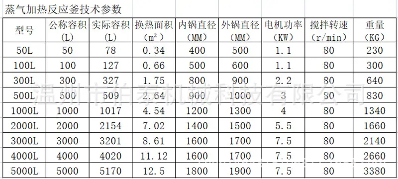 蒸气加热反应釜技术参数.png
