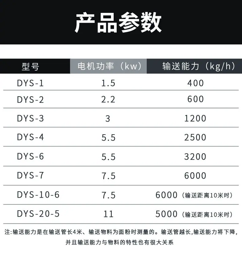 详情7