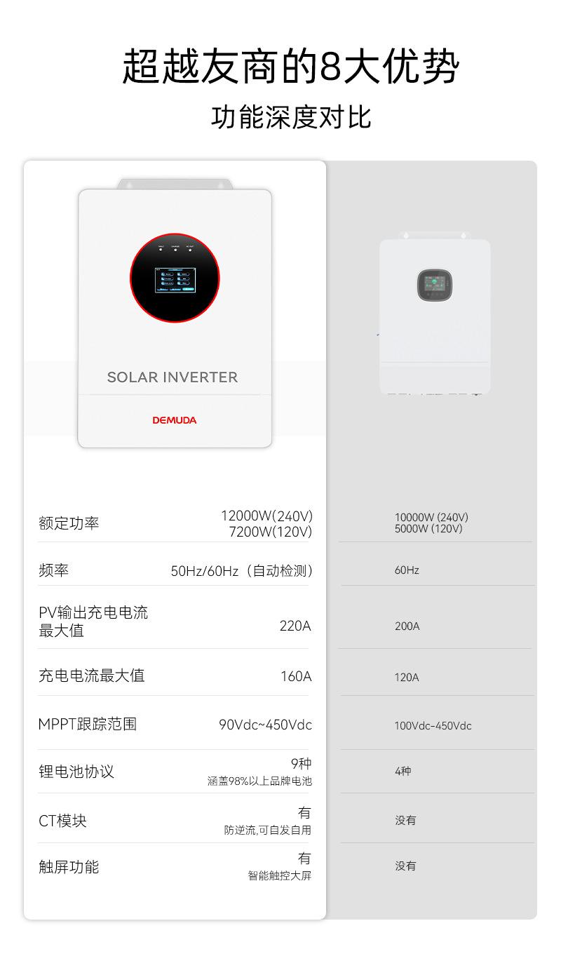 美标机对比.png