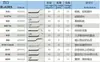 Distribución y suministro Raspador de metal para rebabas BS1018 Recortador para desbarbar NB1100 Cuchillo para rebabas de plástico