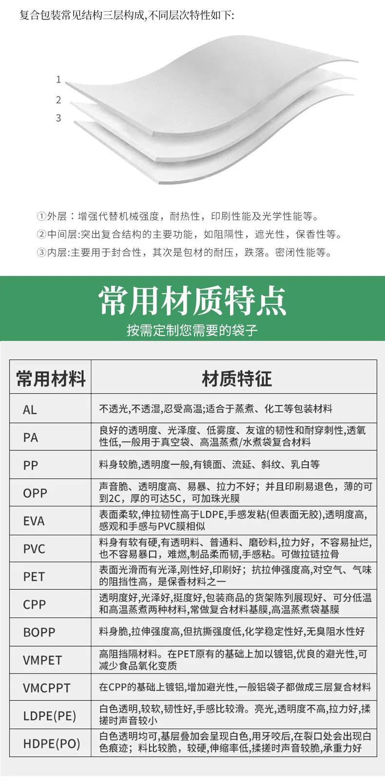 烘焙包装袋定制