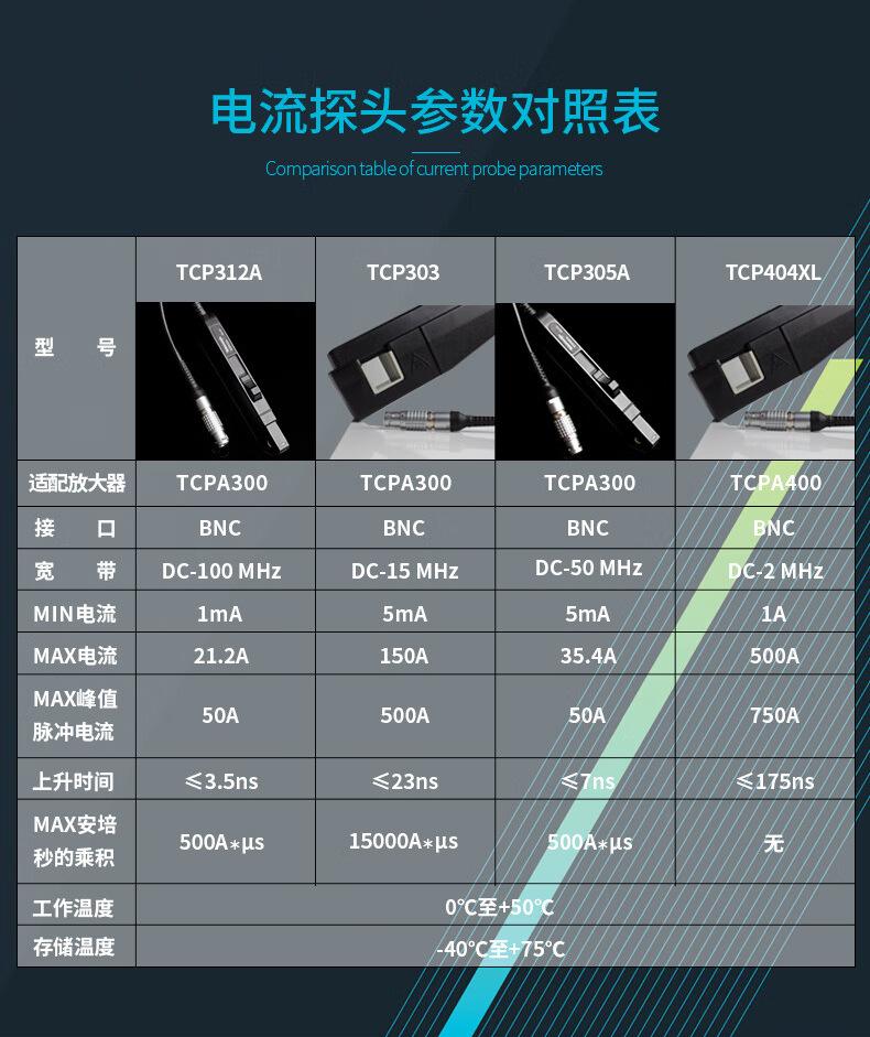 TCP312A TCP303 TCP305A TCP404X