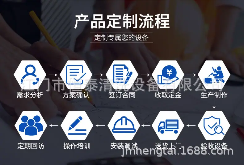 产品定制流程