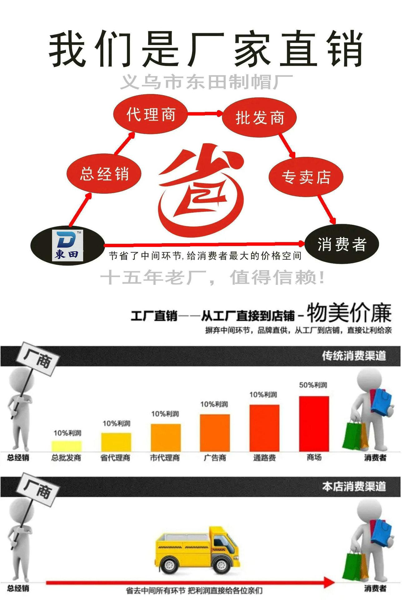 省工厂到消费者.jpg