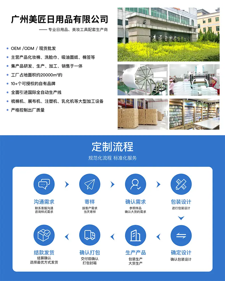 现货结尾