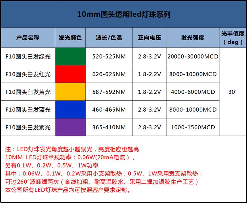 深圳f10圆头白发蓝光直插灯珠10mm宝石蓝冰蓝色led灯大功率灯珠收音机生产厂家