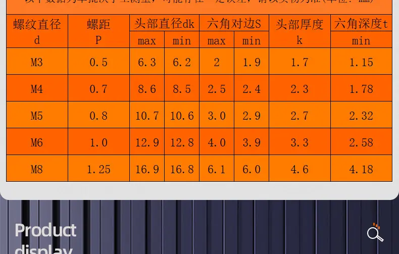 镀镍内六角大扁头机牙螺丝_03_13.jpg