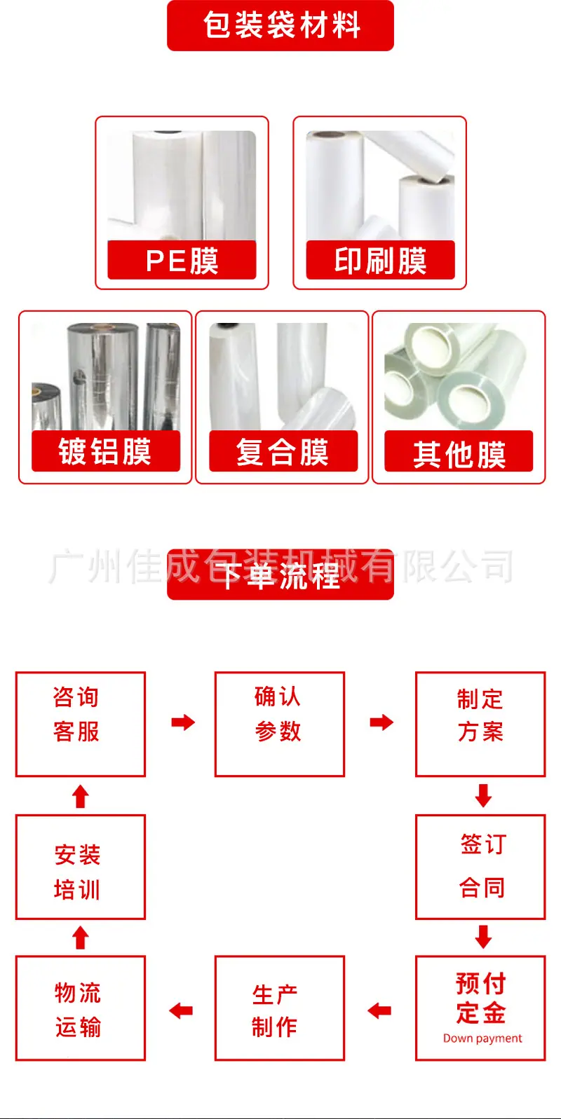 枕式包装机详情页_07.png