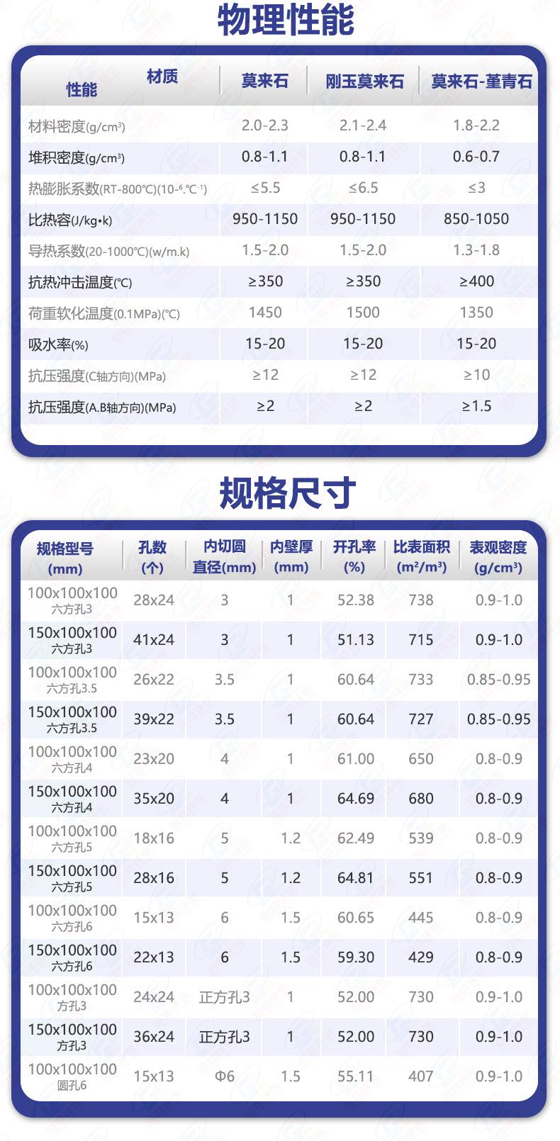 蜂窝陶瓷详情页-技术指标4.jpg