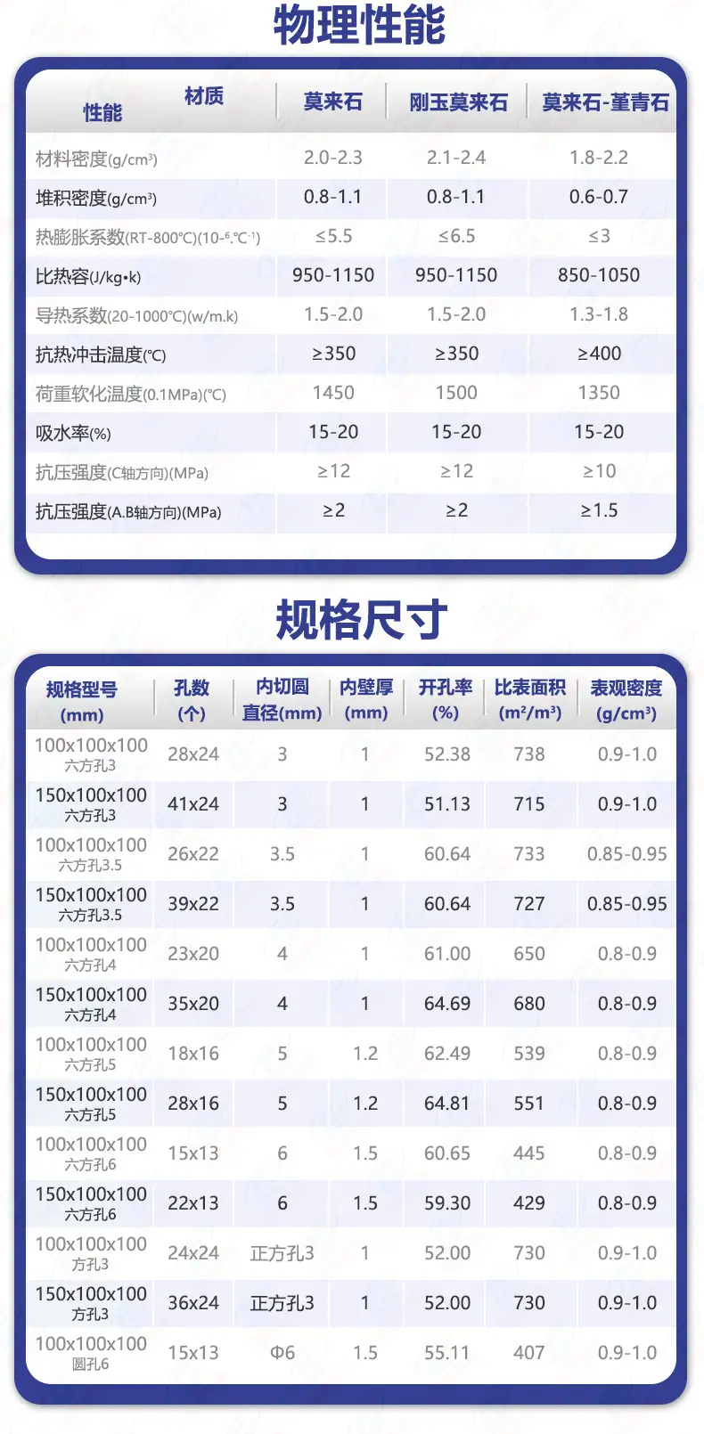 蜂窝陶瓷详情页-技术指标4.jpg
