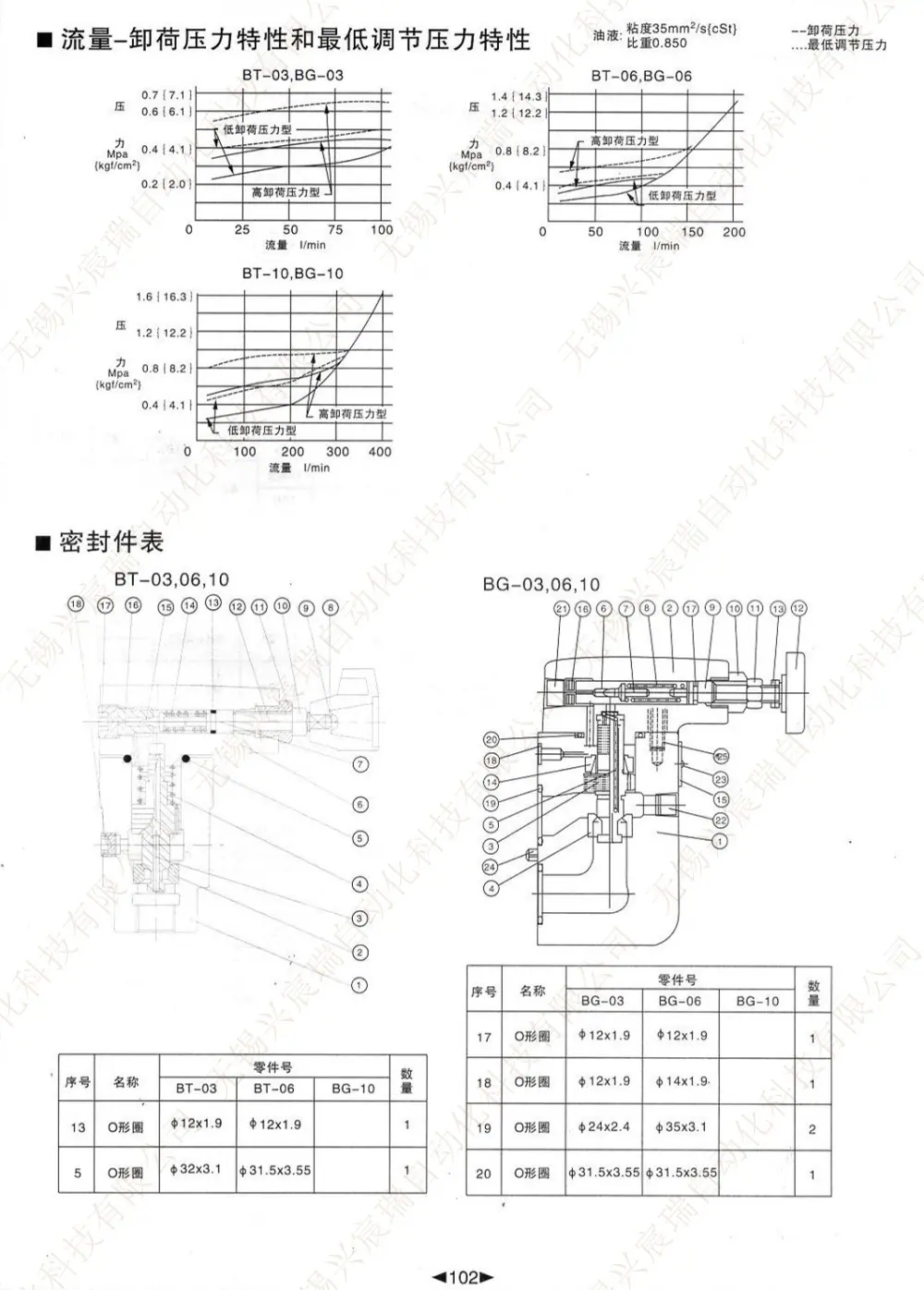 102 先导式控制溢流阀 BT.jpg