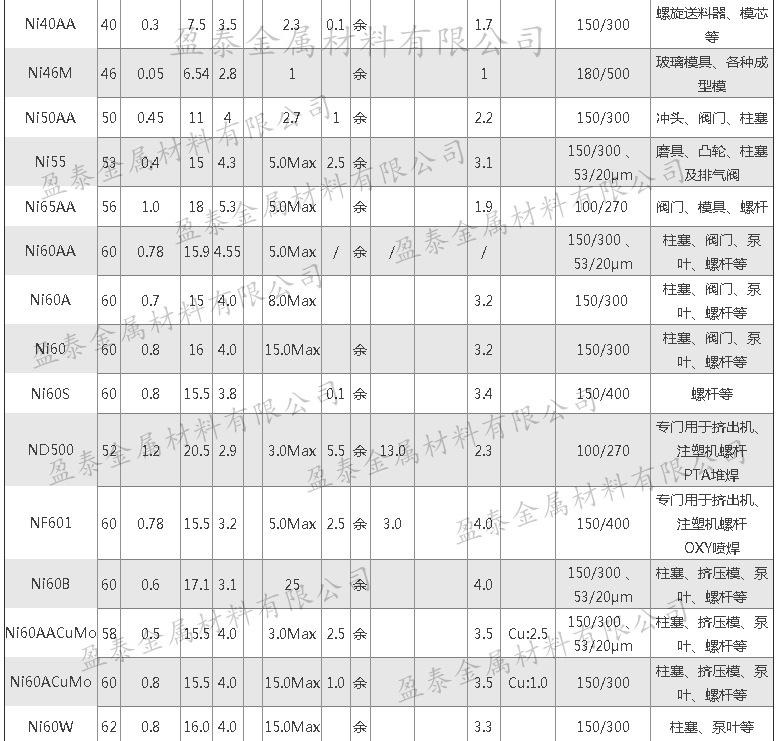 镍基粉介绍图1水印