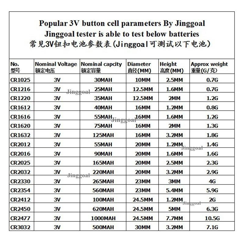 3V电池参数表