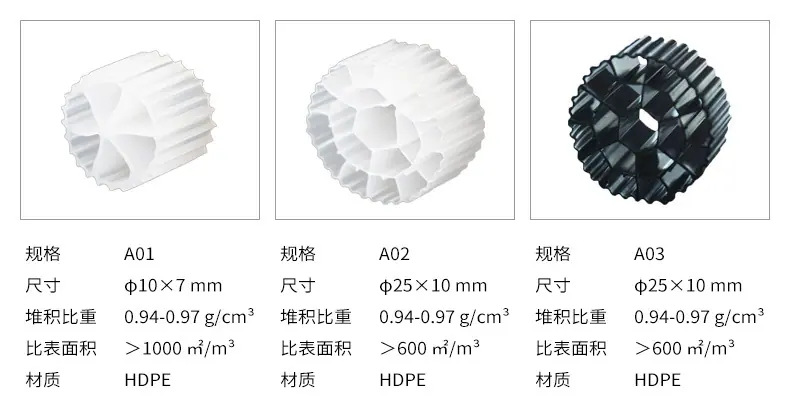 MBBR流化床填料详情_04.jpg