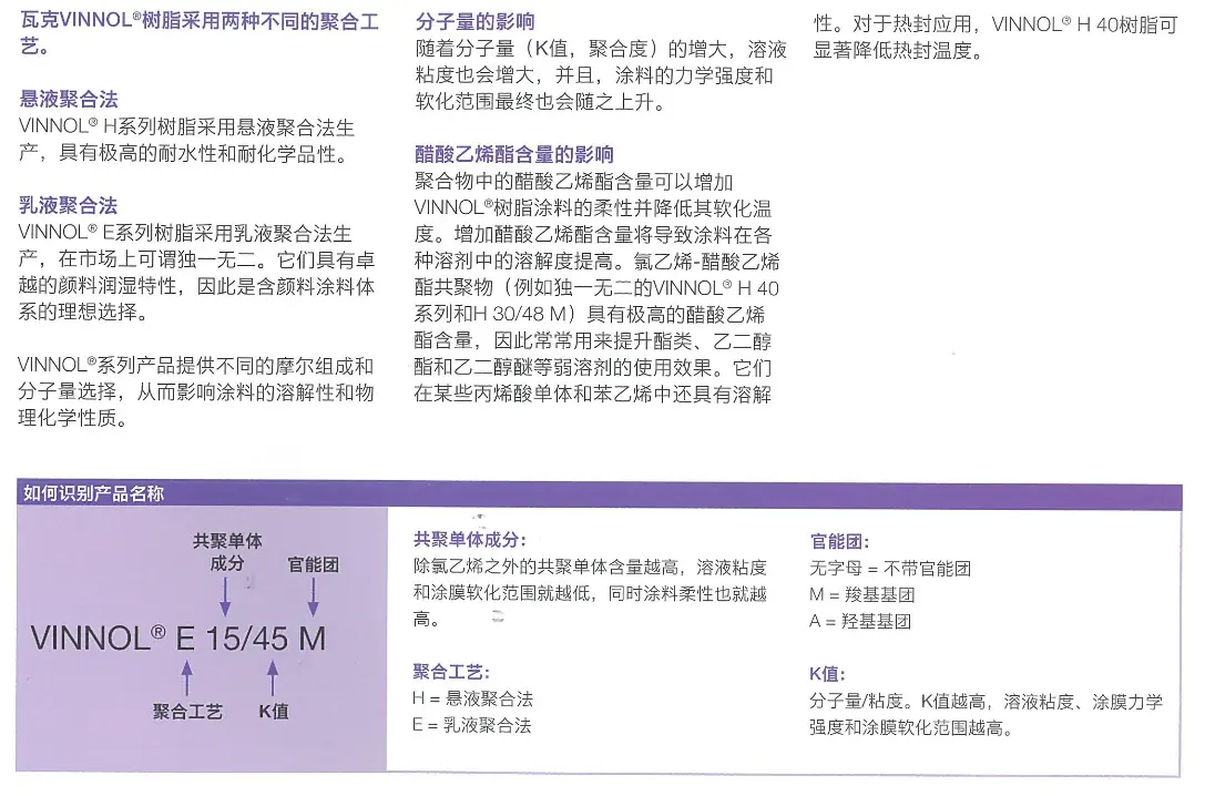 氯醋介绍2 聚合工艺