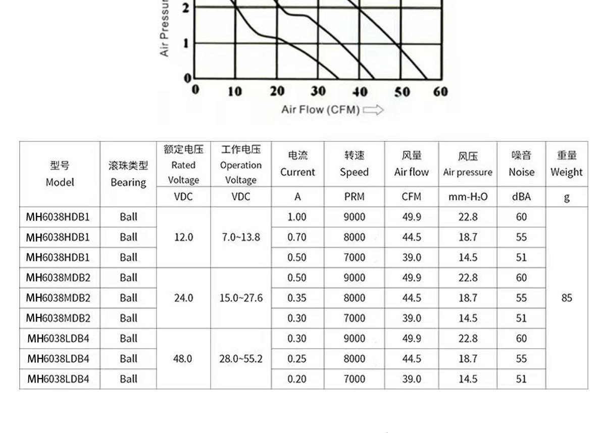 变频器风扇