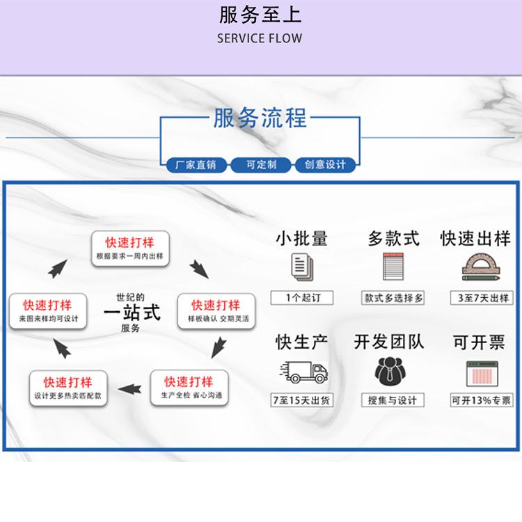服务流程