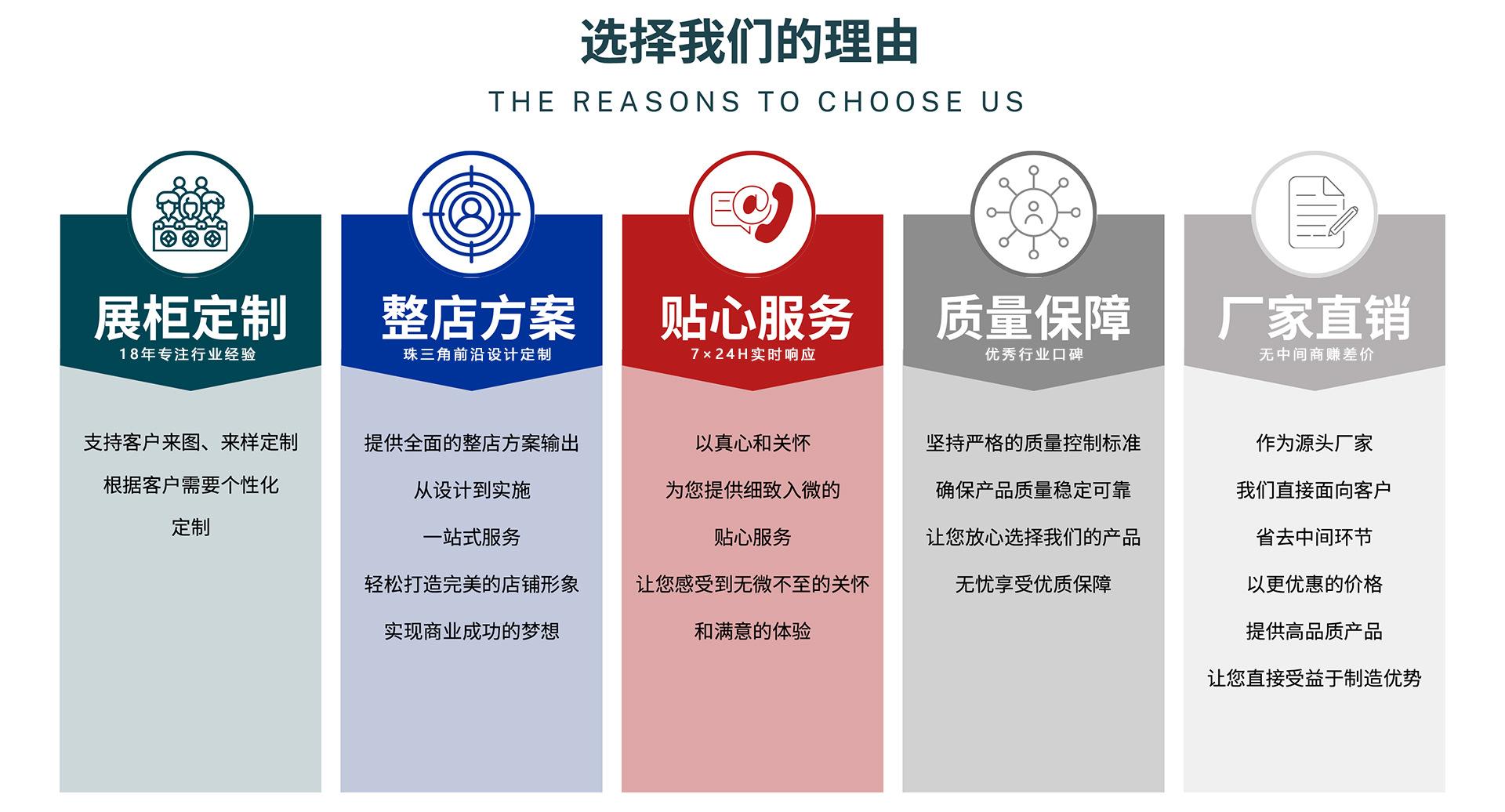 首页图 （选择我们的理由—2版）