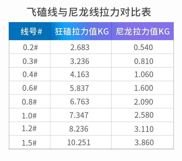 鱼线详情页_04