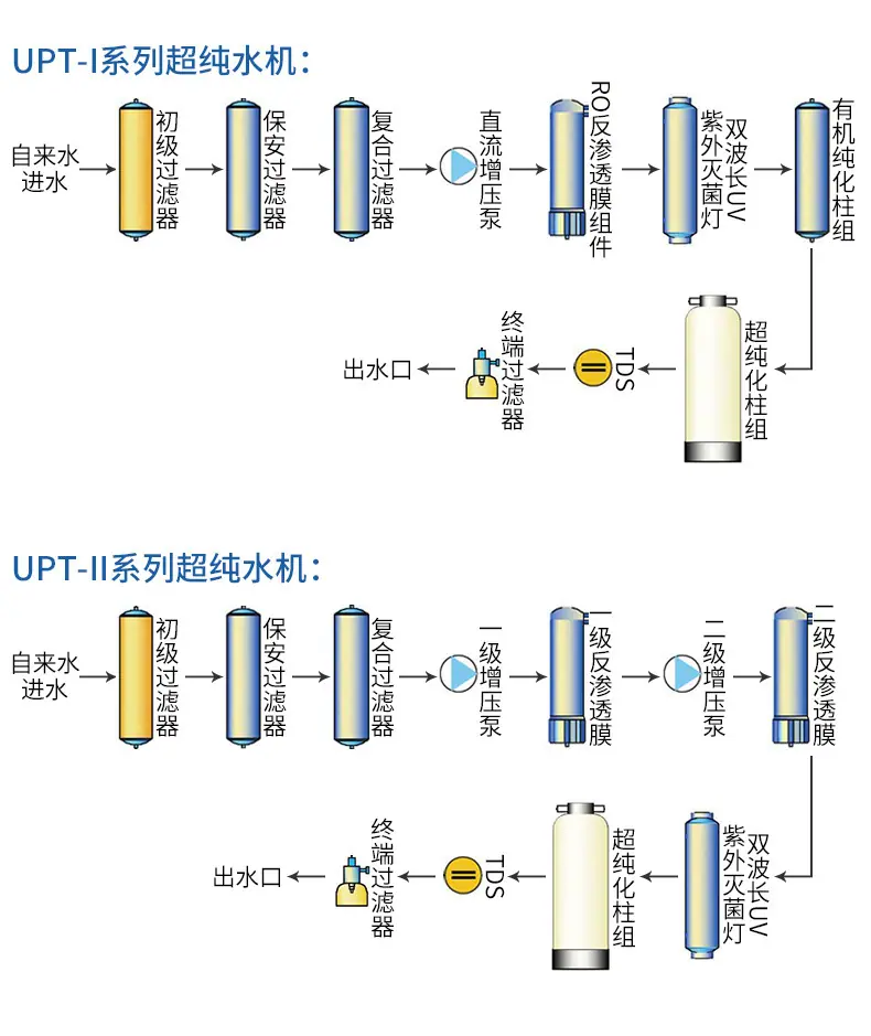 纯水机集合详情_13
