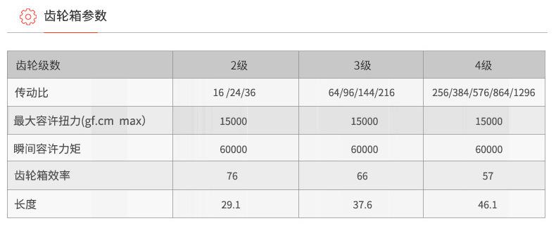 ZWBPD028028-16齿轮箱参数.png