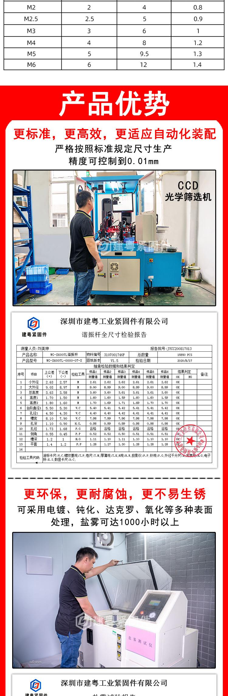 十字大平头螺丝详情页_02.jpg