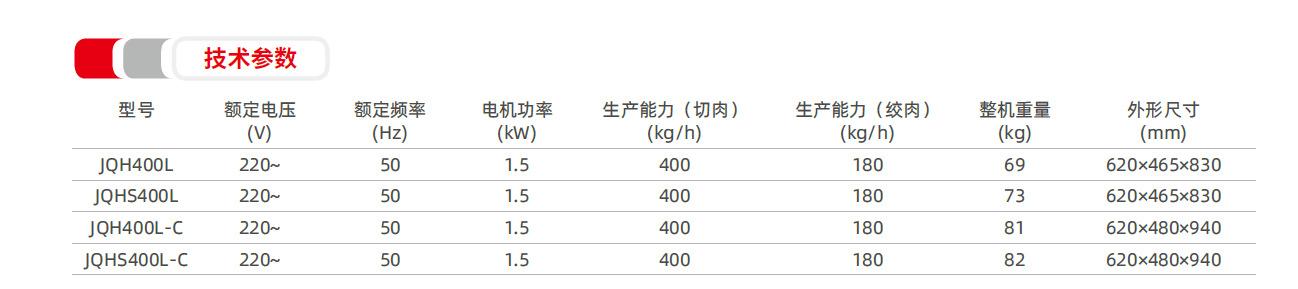 绞切肉机-单电机参数