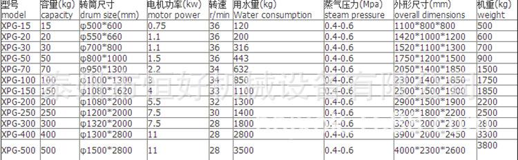洗衣机参数