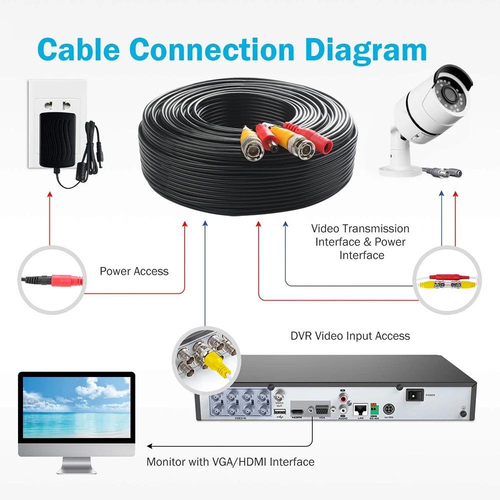 BNC-cable-5M-50M-analog-ahd-cc