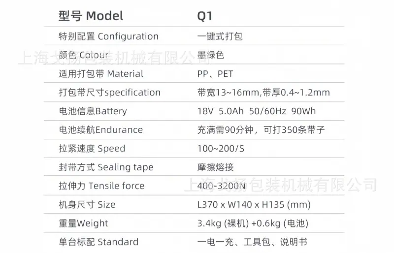 Q1资料