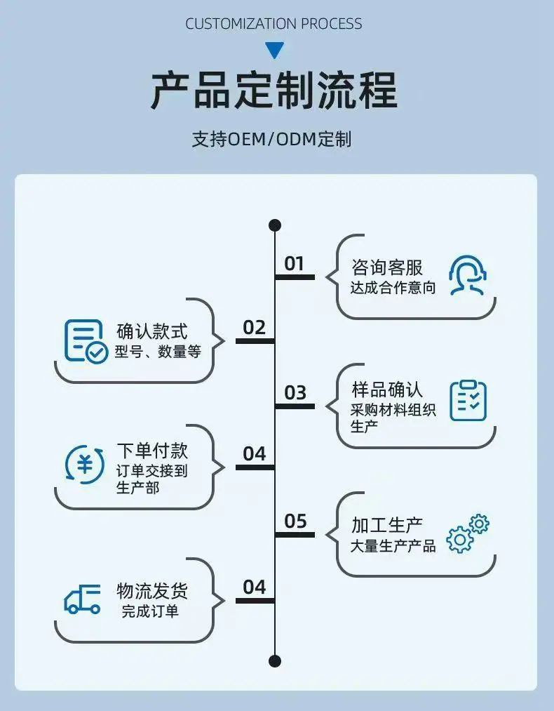 定制流程