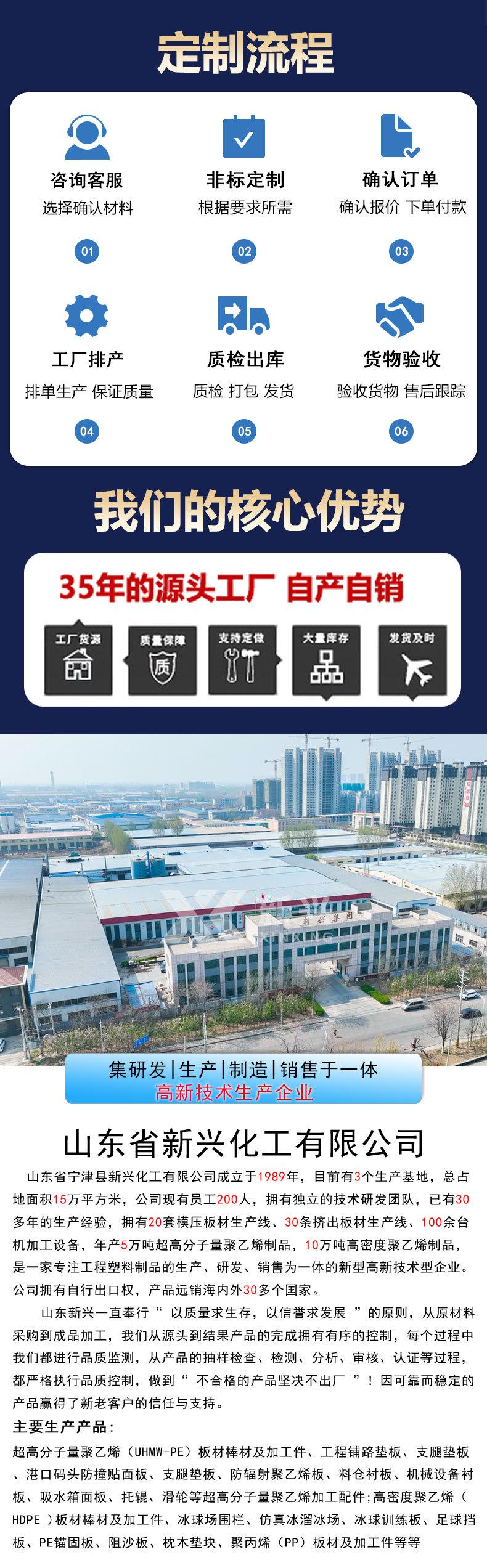 5、定制流程及核心优势2025新_05