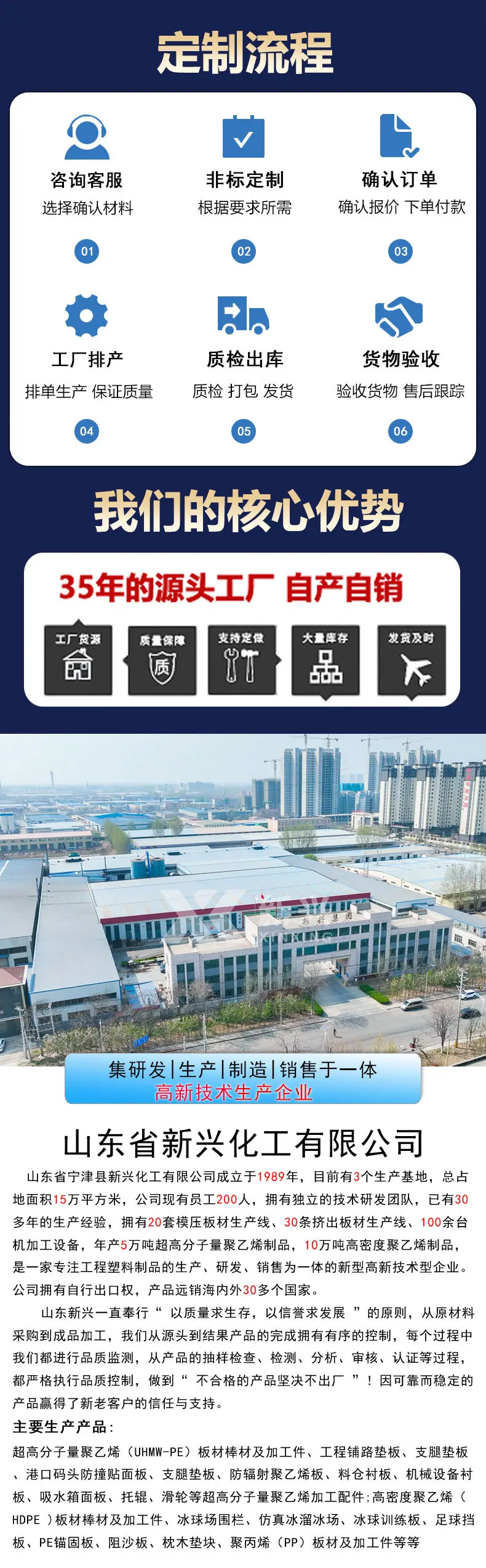 5、定制流程及核心优势2025新_05