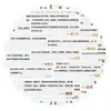 96 Pegatinas de Citas de Diez Días del Fin, Pegatinas 2D de Textos Inspiradores y Sanadores de Novelas, Pegatinas para Cuaderno y Diario DIY