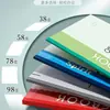 Copia Suave A5/B5/A4 Cuaderno de Oficina para Negocios Bloc de Notas para Reuniones de Trabajo Reunión Copia Suave