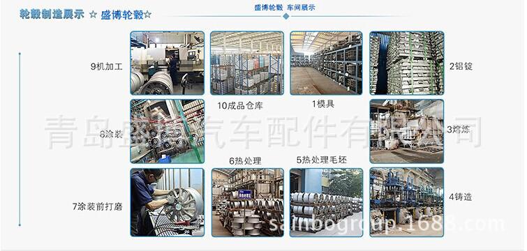 轮毂制造展示