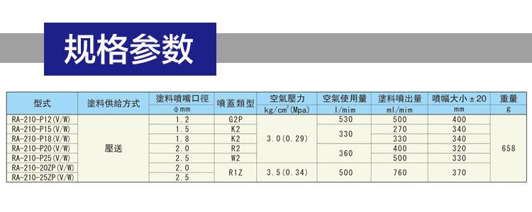 规格参数RA-210