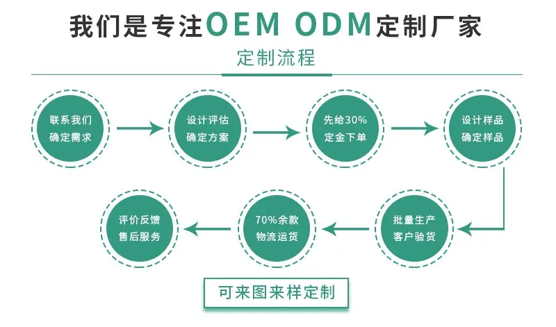 制作流程图