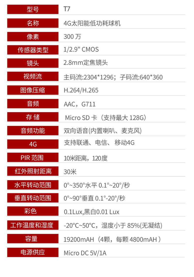 详情页