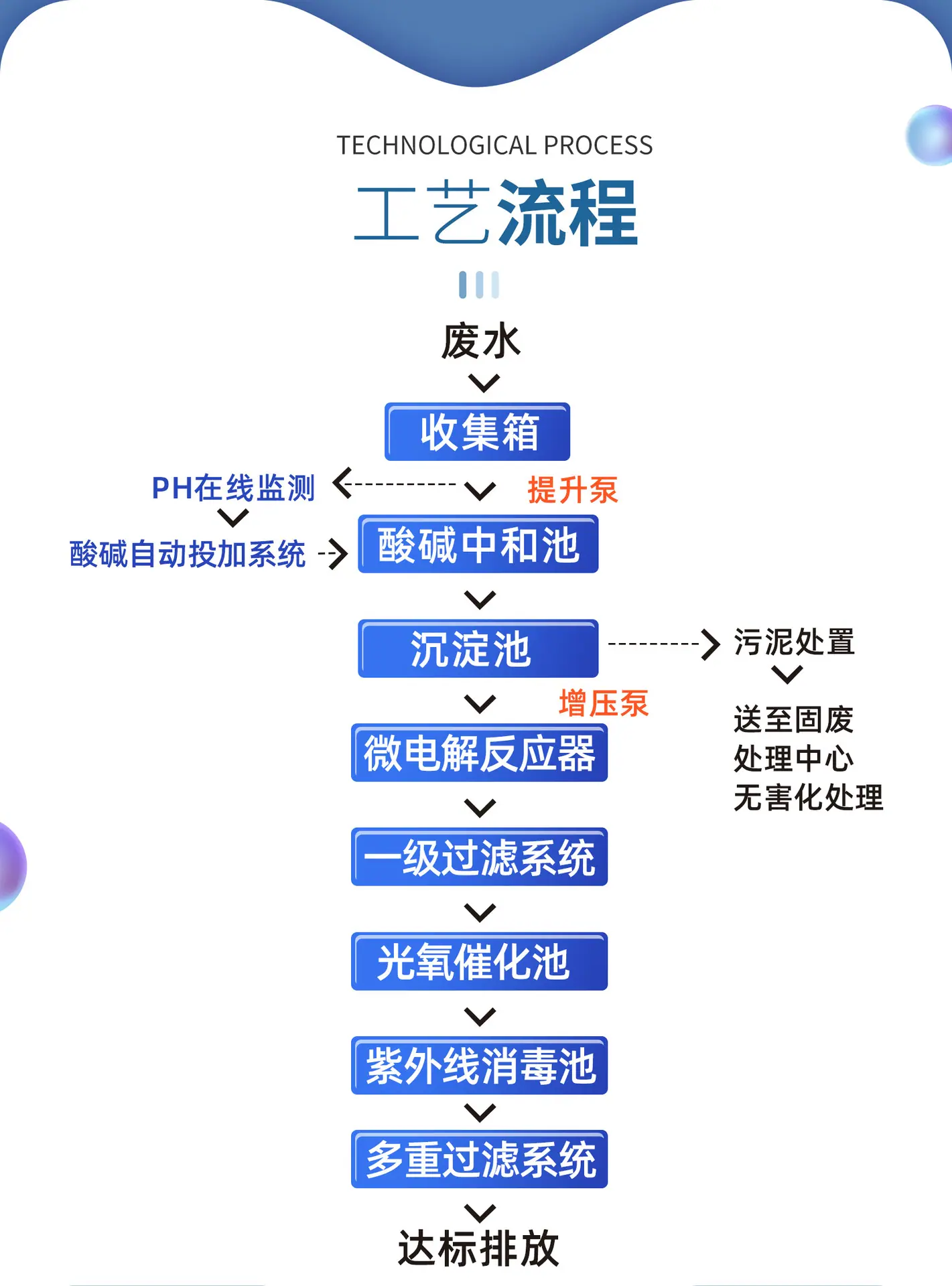 实验室废水2_06.jpg