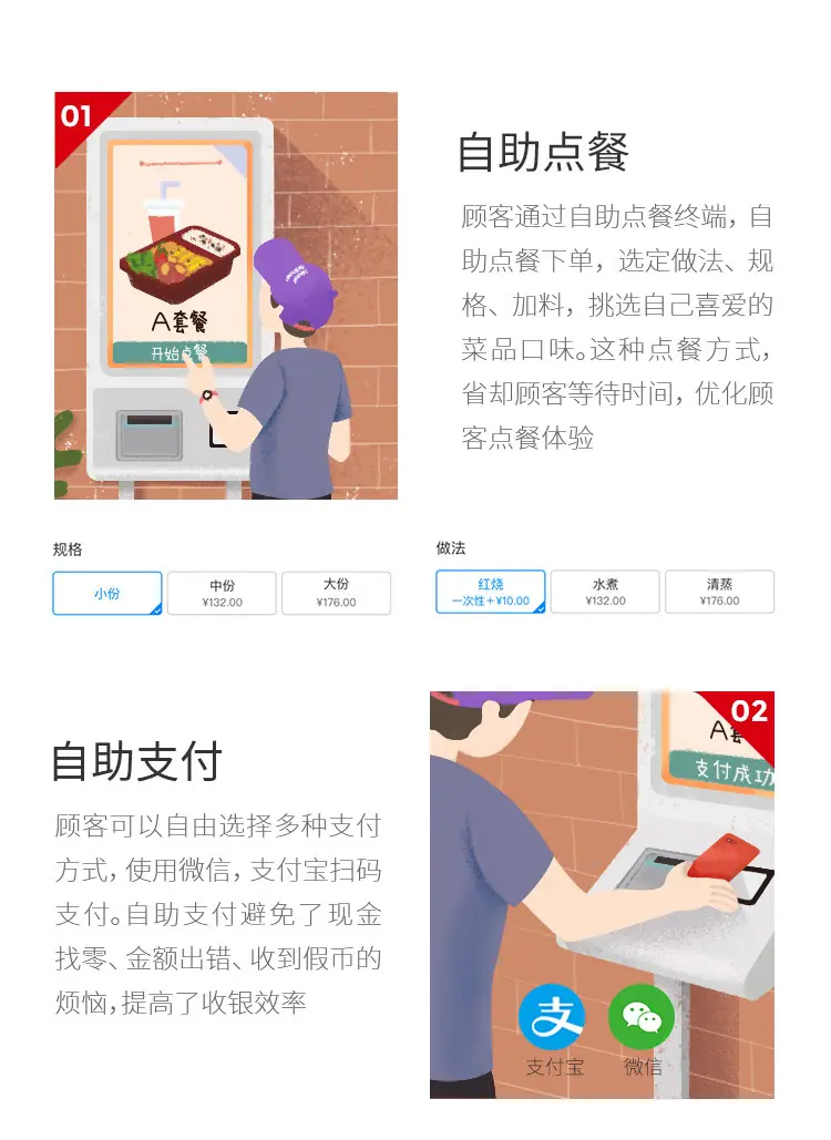 自助点餐