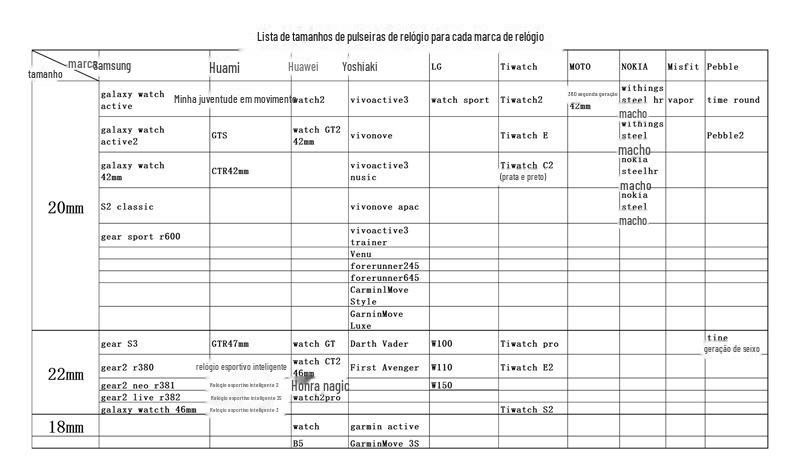 “米兰尼斯表带