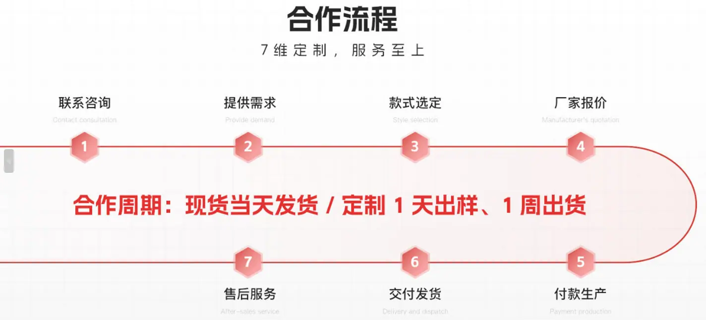 合作流程