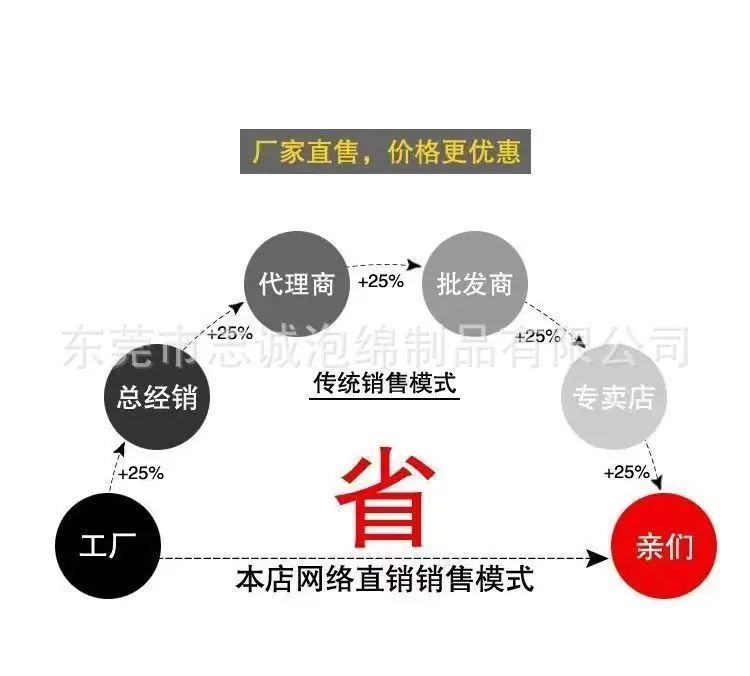 海绵