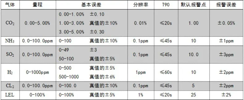 多参数气体测定器 (10).jpg