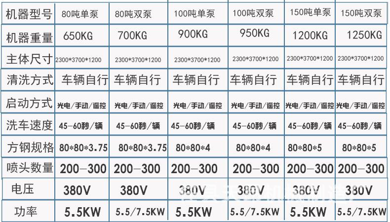 洗轮机参数表