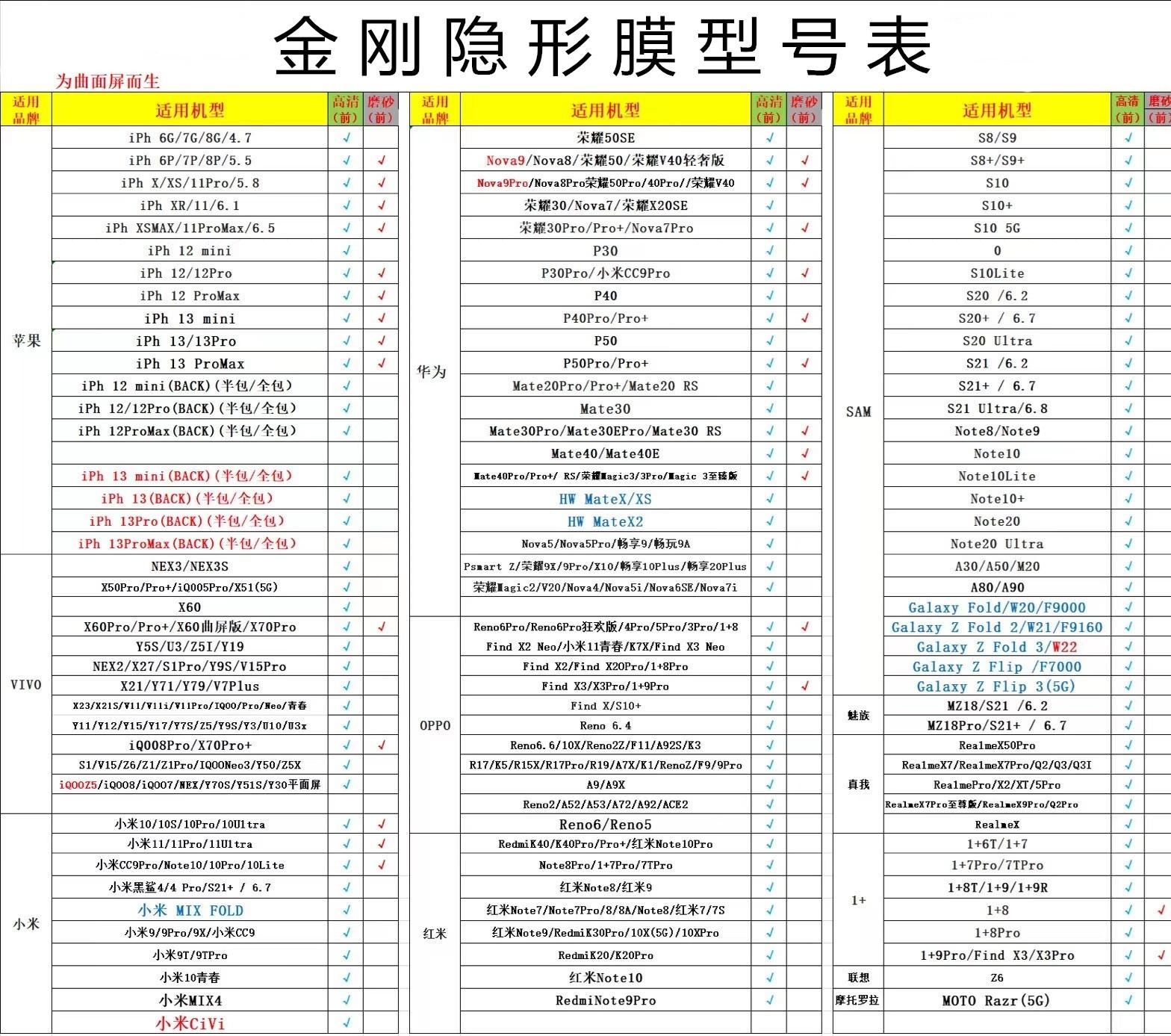 型号表