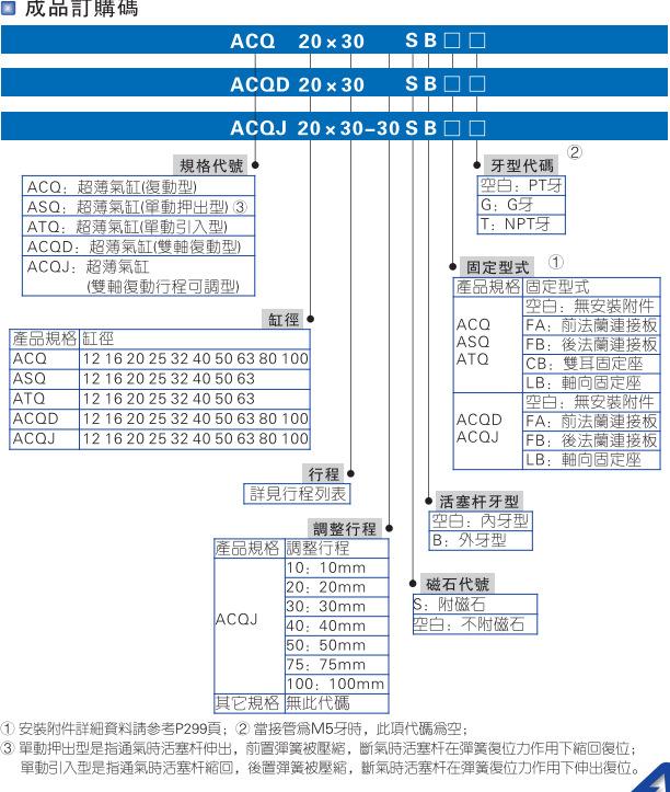 ACQ 5